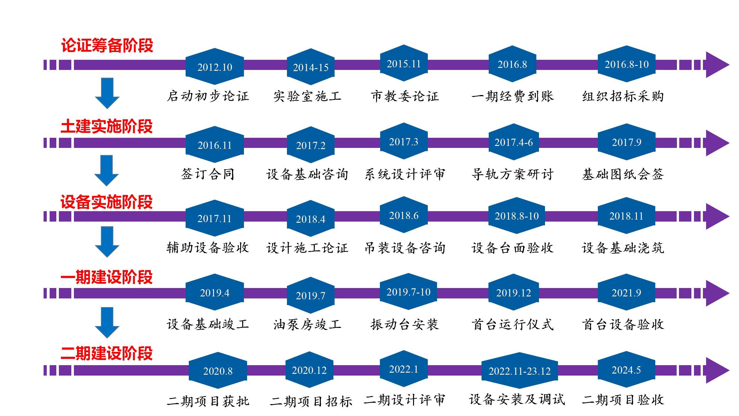 实验室大记事