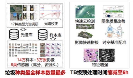 天空地一体化城市建筑垃圾遥感智能监测关键技术
