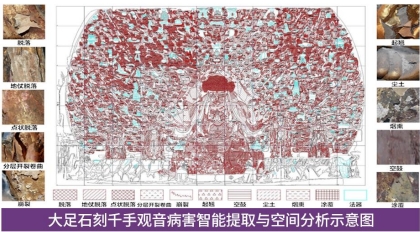 建筑遗产三维重建与虚拟修复