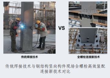 钢结构现场全螺栓高效装配连接新技术