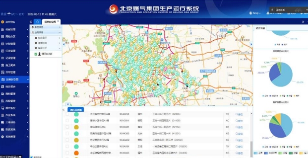 城市燃气安全预警与智能化