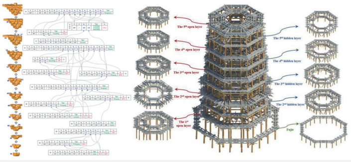建筑遗产智能化数字孪生方法