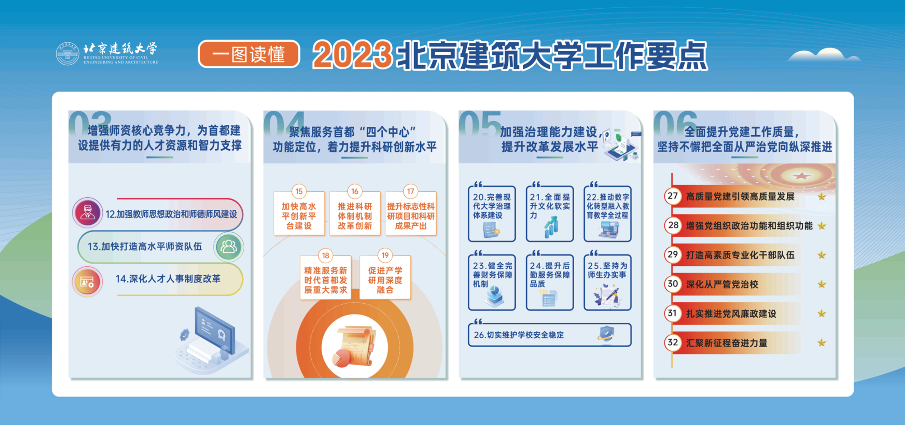 一图读懂 2023开云电竞pg软件工作要点